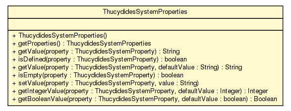 Package class diagram package ThucydidesSystemProperties