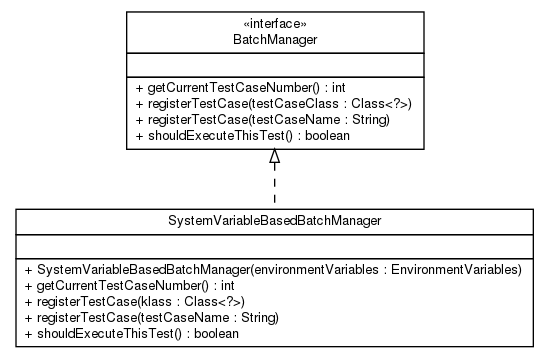 Package class diagram package net.thucydides.core.batches