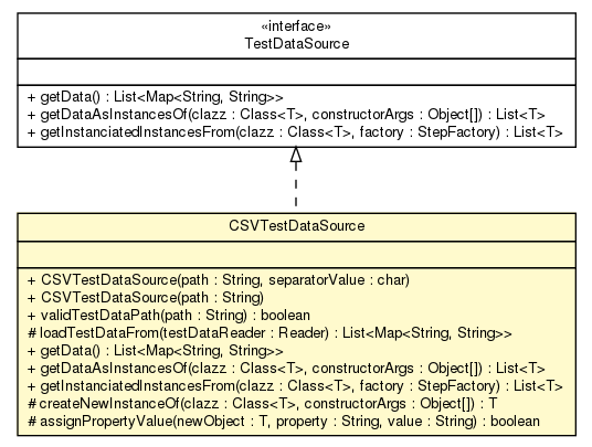 Package class diagram package CSVTestDataSource
