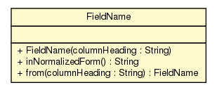 Package class diagram package FieldName