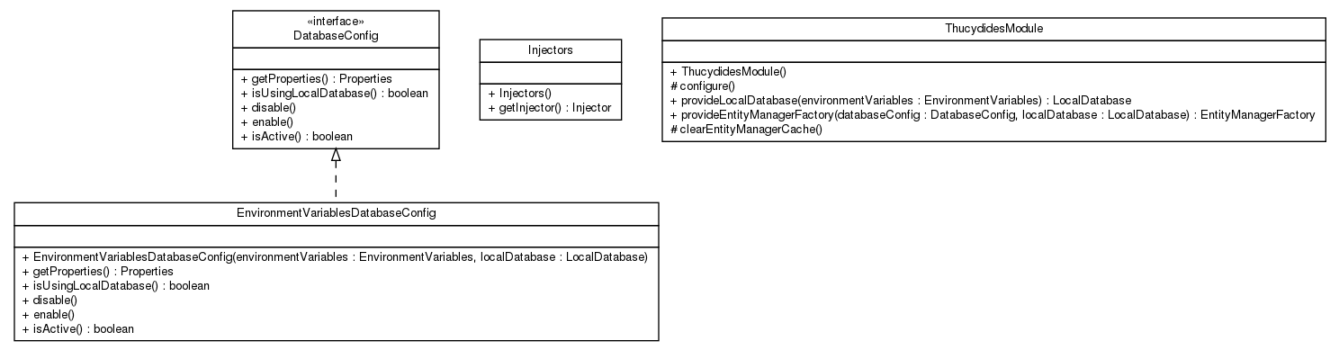 Package class diagram package net.thucydides.core.guice