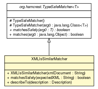 Package class diagram package XMLIsSimilarMatcher