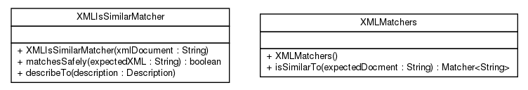 Package class diagram package net.thucydides.core.hamcrest