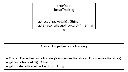 Package class diagram package net.thucydides.core.issues