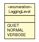 Package class diagram package LoggingLevel