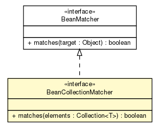 Package class diagram package BeanCollectionMatcher