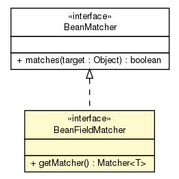 Package class diagram package BeanFieldMatcher