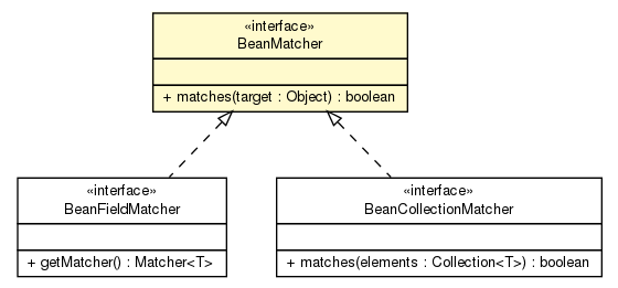 Package class diagram package BeanMatcher