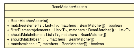 Package class diagram package BeanMatcherAsserts