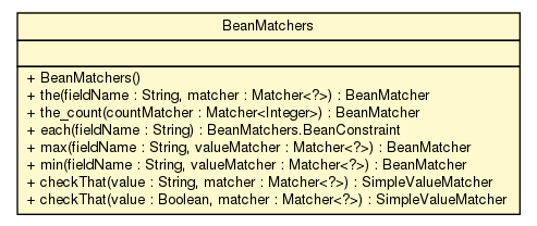 Package class diagram package BeanMatchers