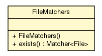 Package class diagram package FileMatchers