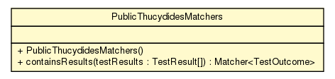 Package class diagram package PublicThucydidesMatchers