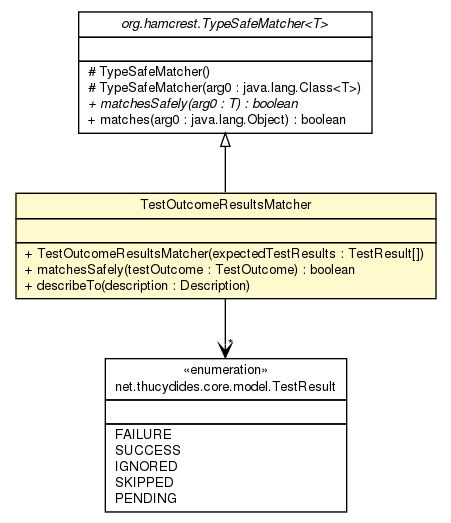 Package class diagram package TestOutcomeResultsMatcher