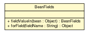 Package class diagram package BeanFields