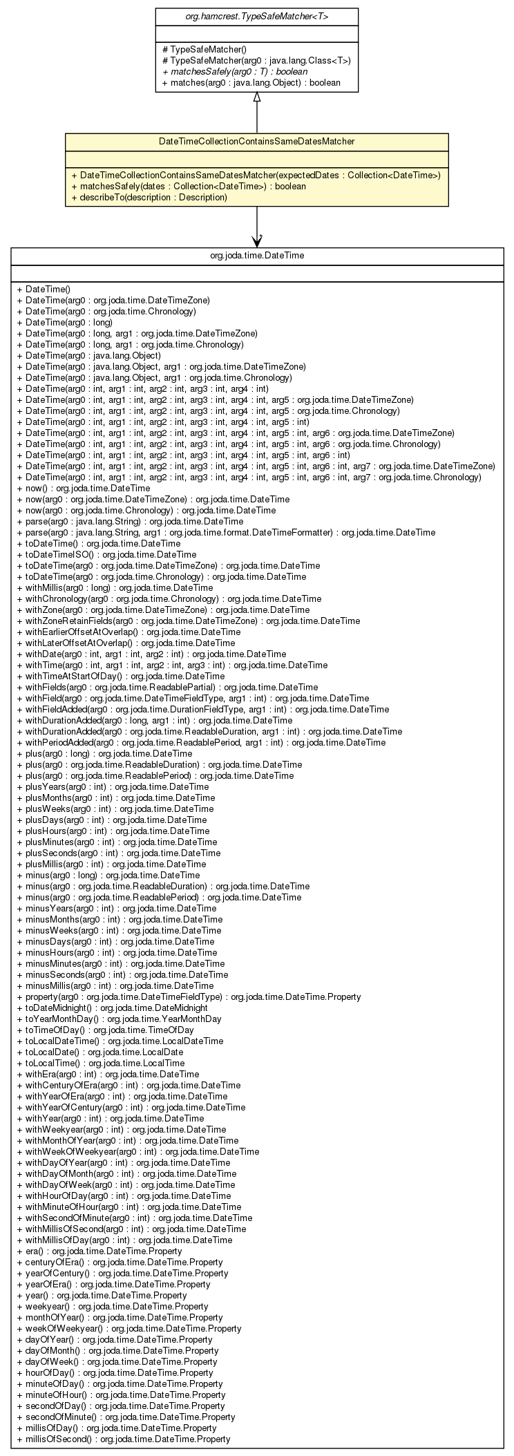 Package class diagram package DateTimeCollectionContainsSameDatesMatcher
