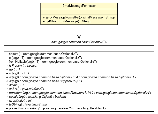 Package class diagram package ErrorMessageFormatter