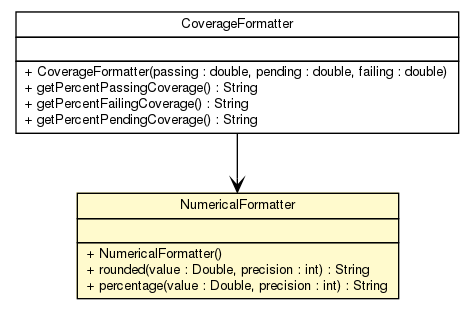 Package class diagram package NumericalFormatter