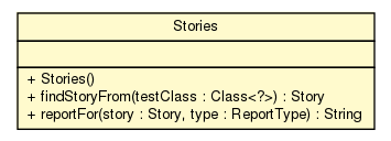 Package class diagram package Stories