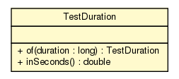 Package class diagram package TestDuration