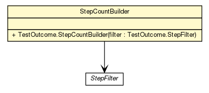 Package class diagram package TestOutcome.StepCountBuilder