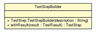 Package class diagram package TestStep.TestStepBuilder