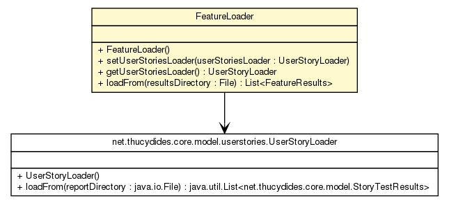 Package class diagram package FeatureLoader