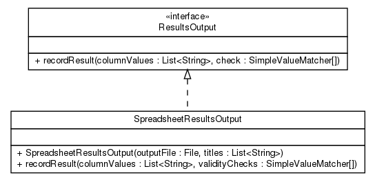 Package class diagram package net.thucydides.core.output