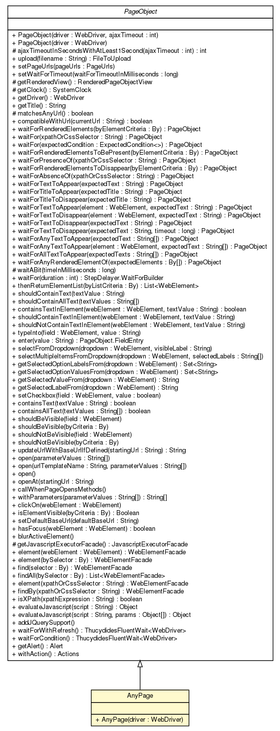 Package class diagram package AnyPage