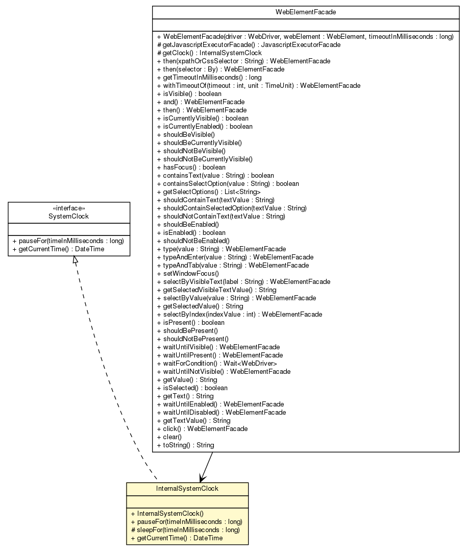 Package class diagram package InternalSystemClock