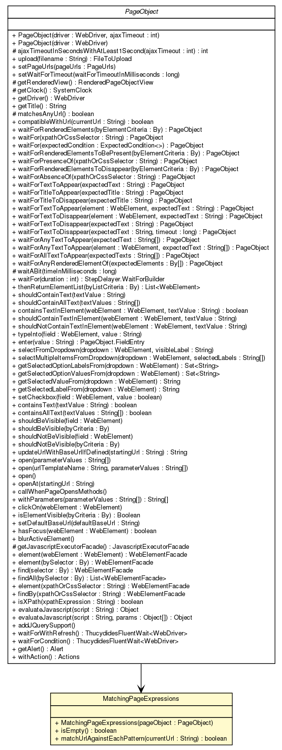 Package class diagram package MatchingPageExpressions