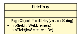 Package class diagram package PageObject.FieldEntry