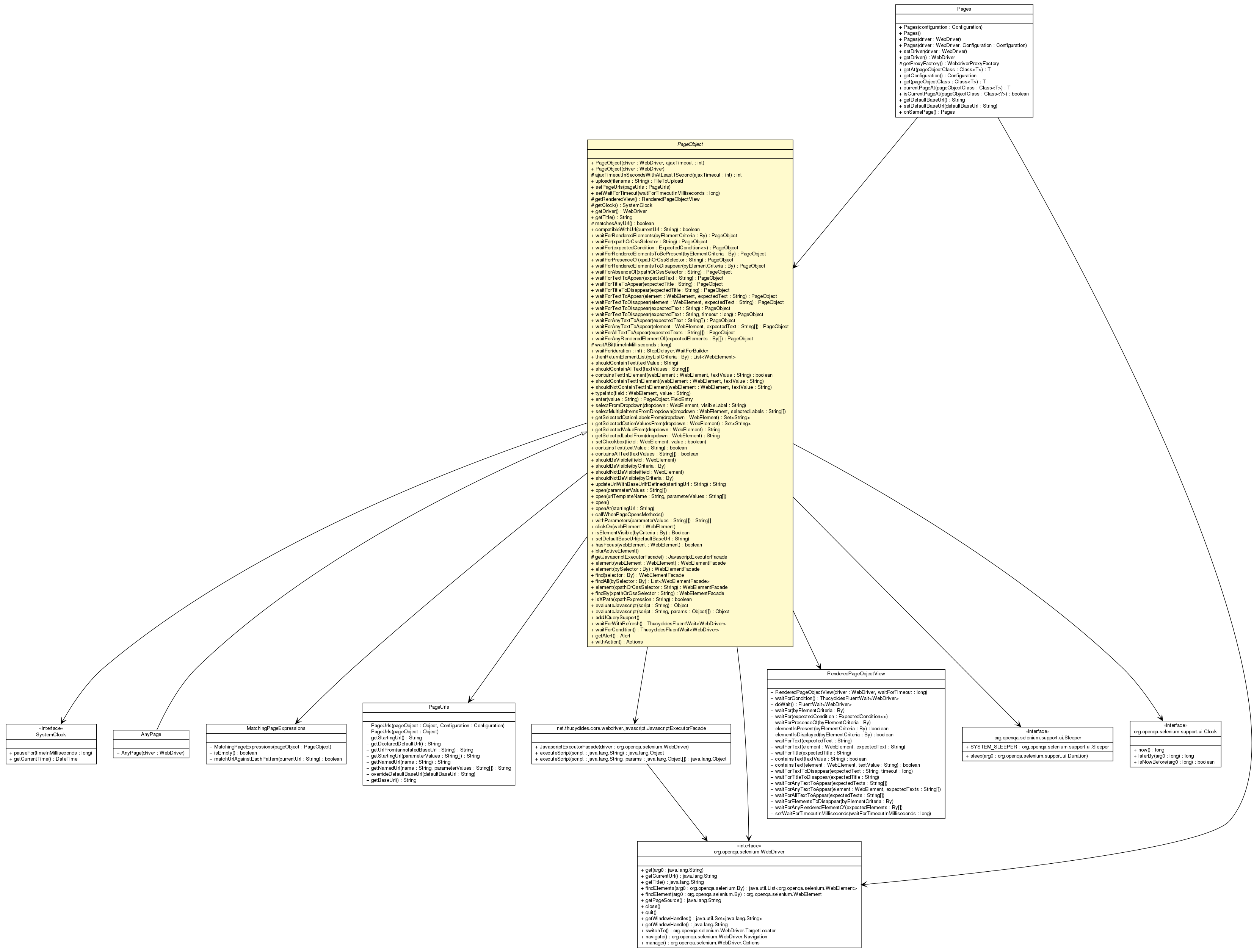 Package class diagram package PageObject