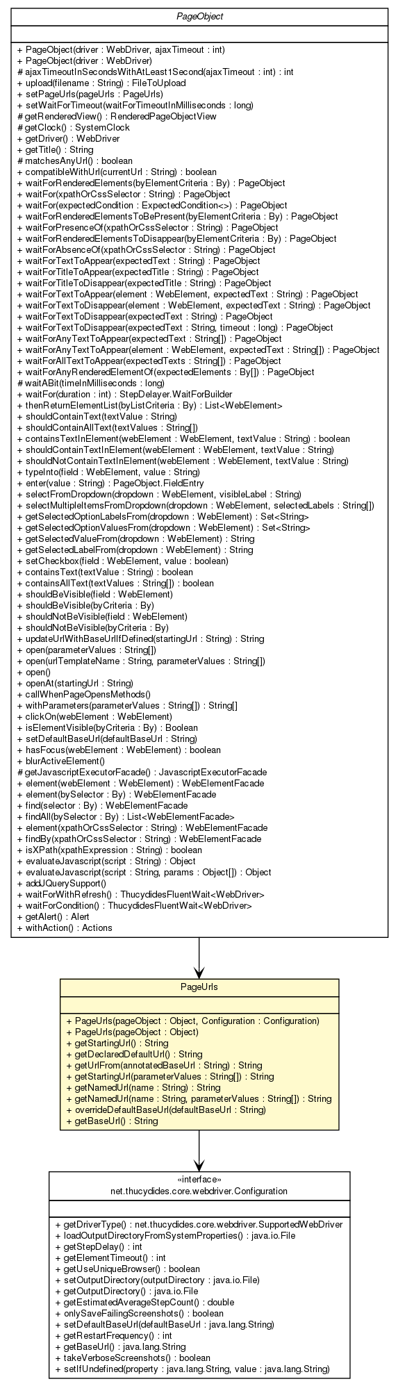 Package class diagram package PageUrls