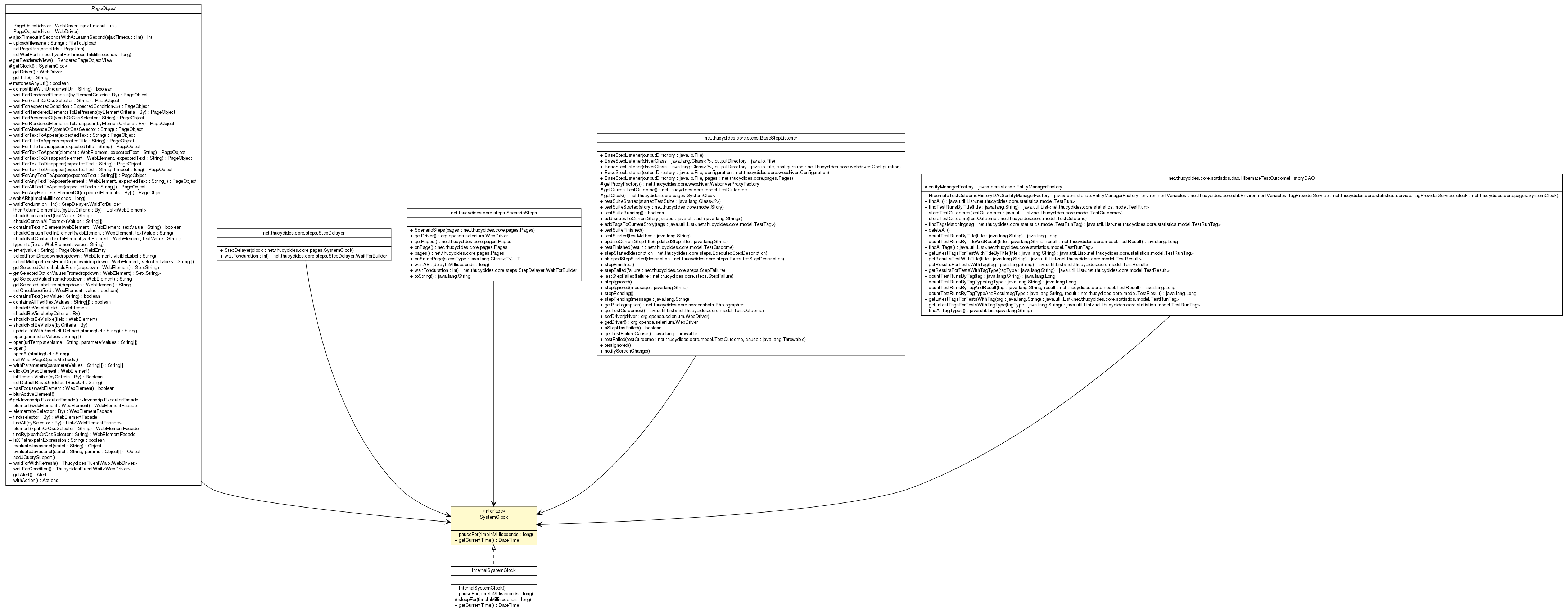 Package class diagram package SystemClock