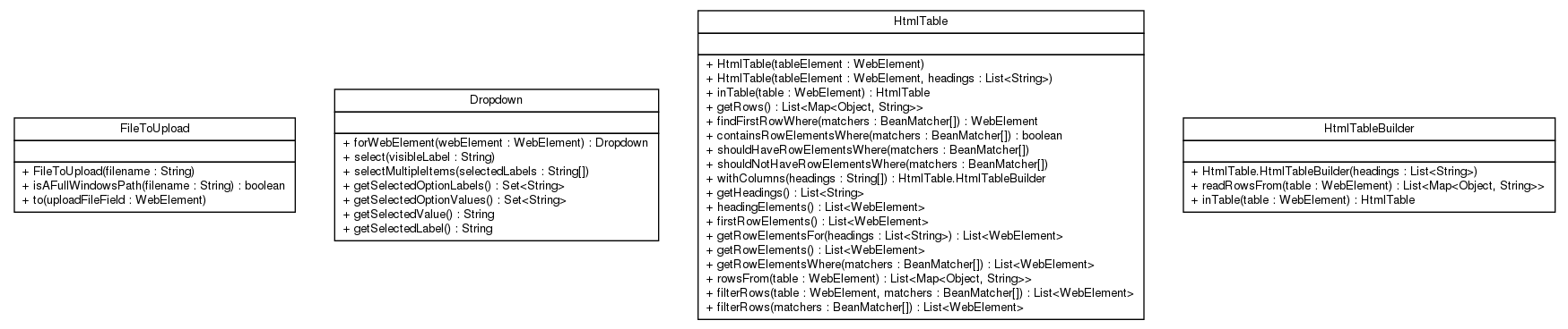 Package class diagram package net.thucydides.core.pages.components