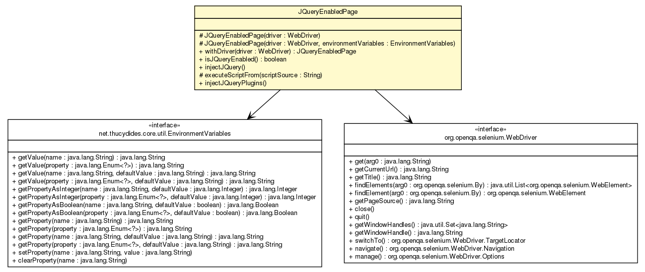 Package class diagram package JQueryEnabledPage