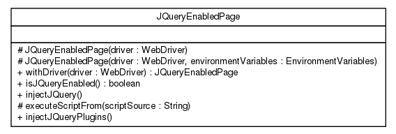 Package class diagram package net.thucydides.core.pages.jquery