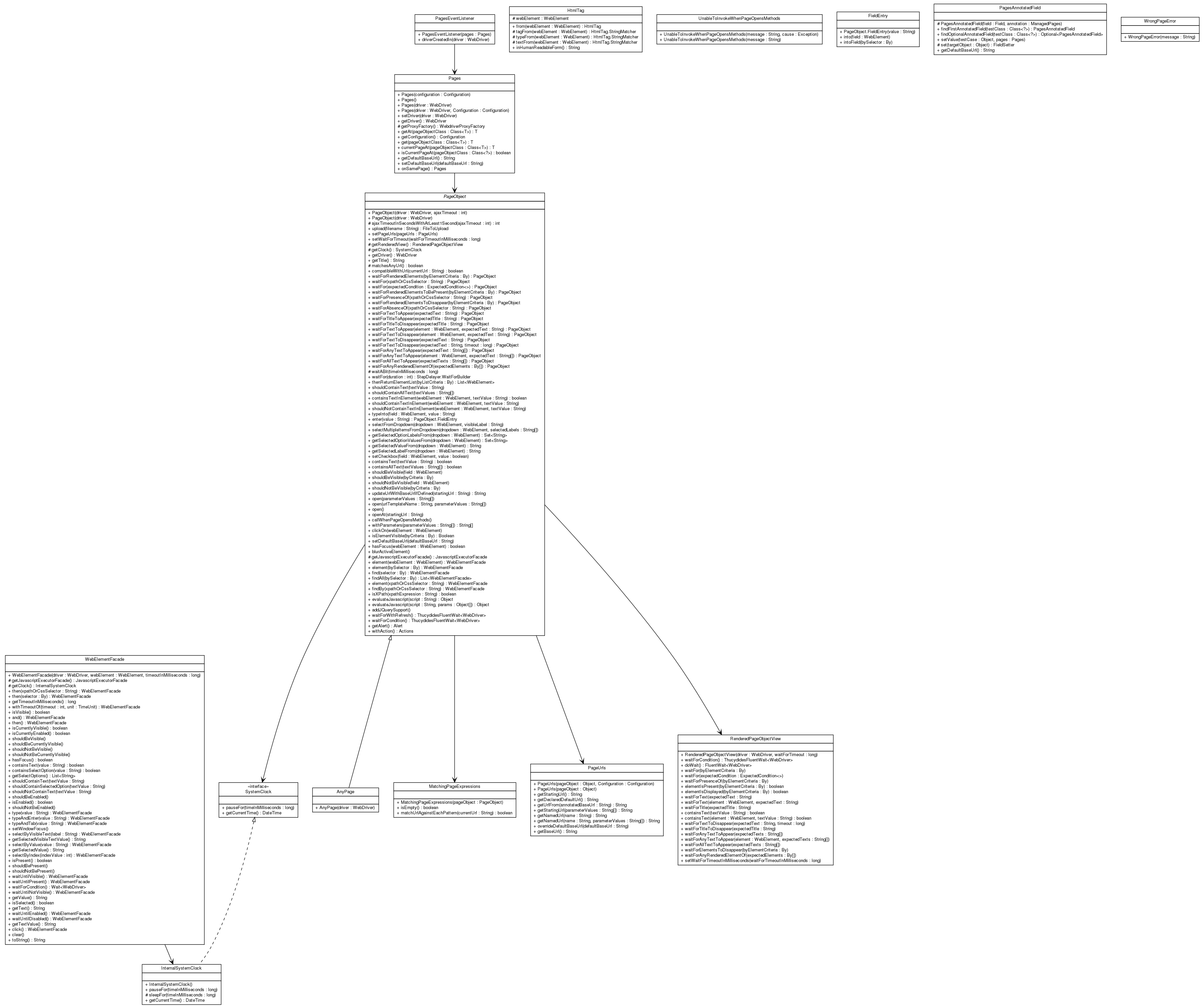Package class diagram package net.thucydides.core.pages