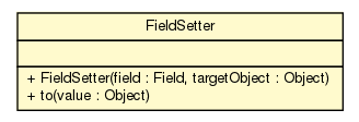 Package class diagram package FieldSetter