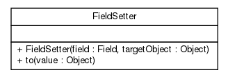 Package class diagram package net.thucydides.core.reflection
