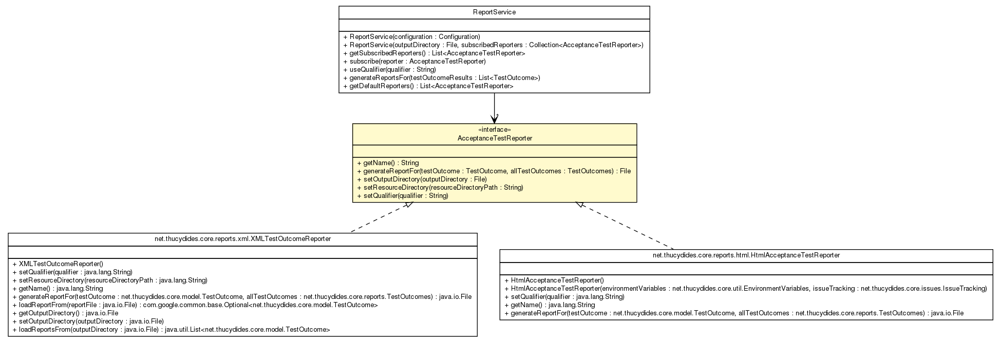 Package class diagram package AcceptanceTestReporter