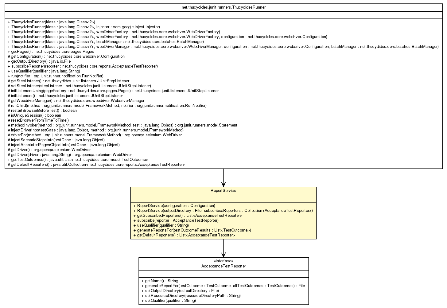 Package class diagram package ReportService