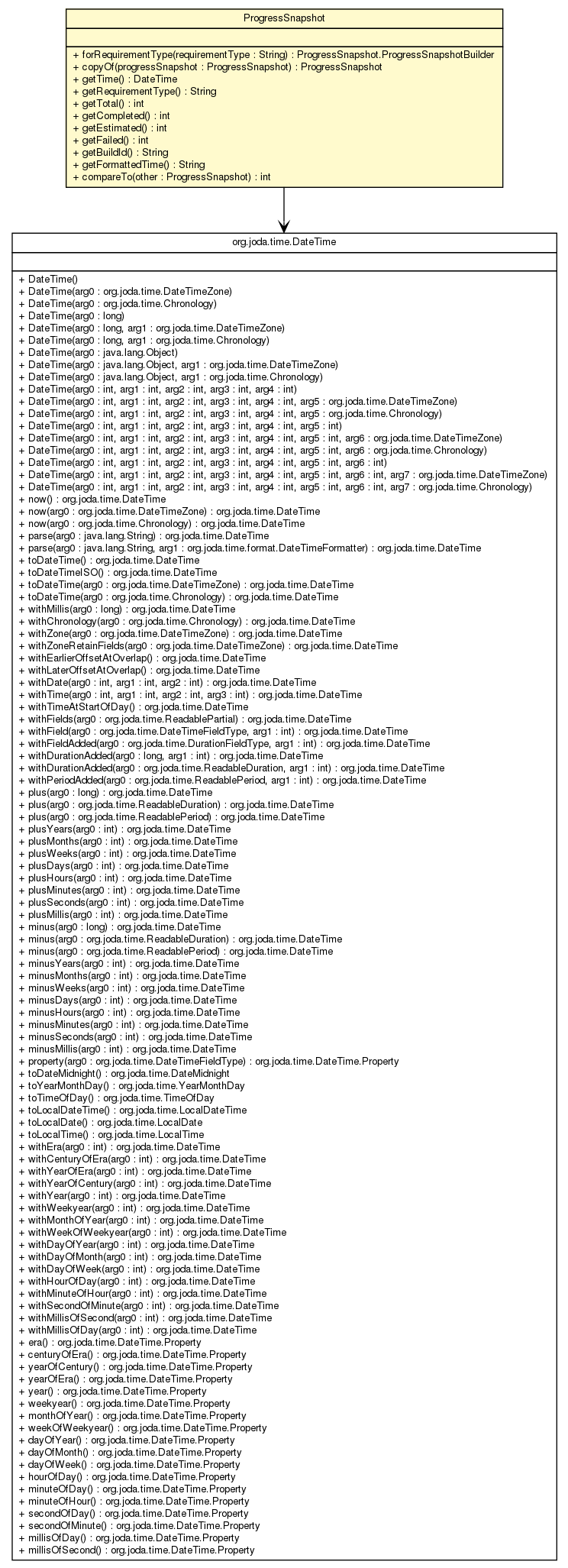 Package class diagram package ProgressSnapshot
