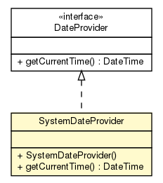 Package class diagram package SystemDateProvider