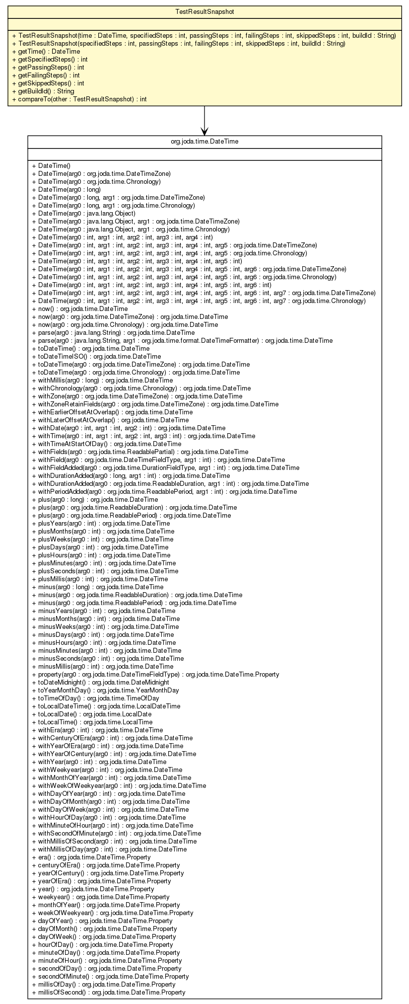 Package class diagram package TestResultSnapshot
