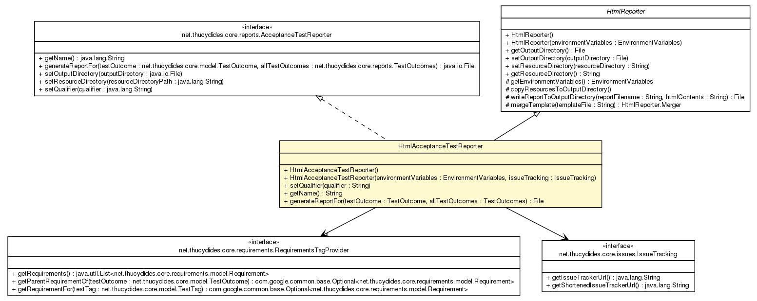 Package class diagram package HtmlAcceptanceTestReporter