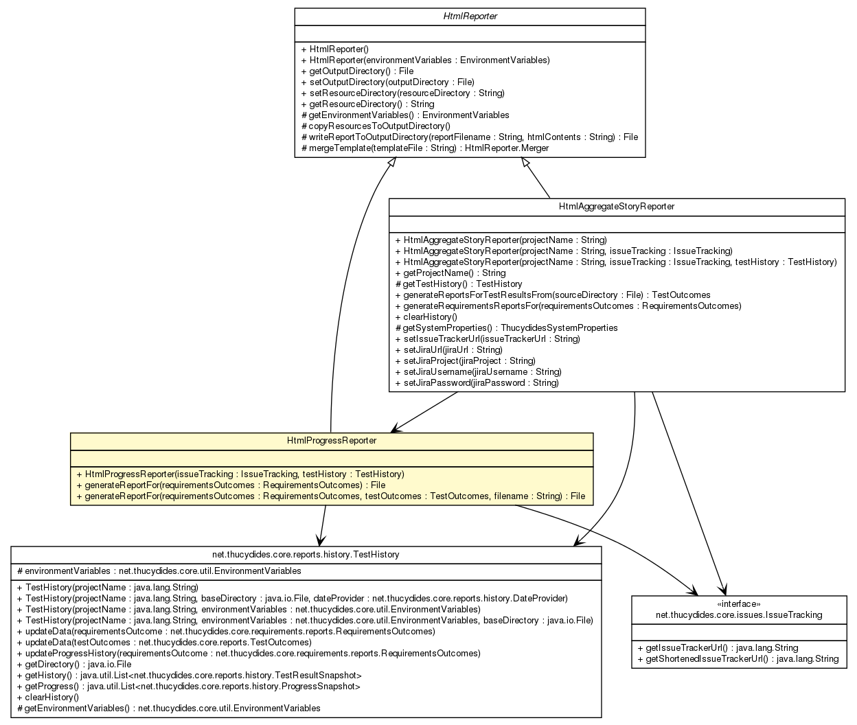 Package class diagram package HtmlProgressReporter