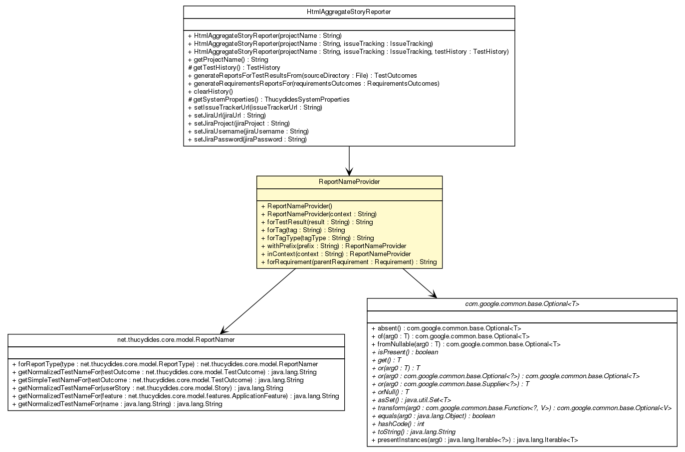Package class diagram package ReportNameProvider