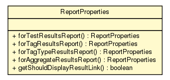 Package class diagram package ReportProperties
