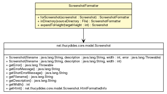 Package class diagram package ScreenshotFormatter